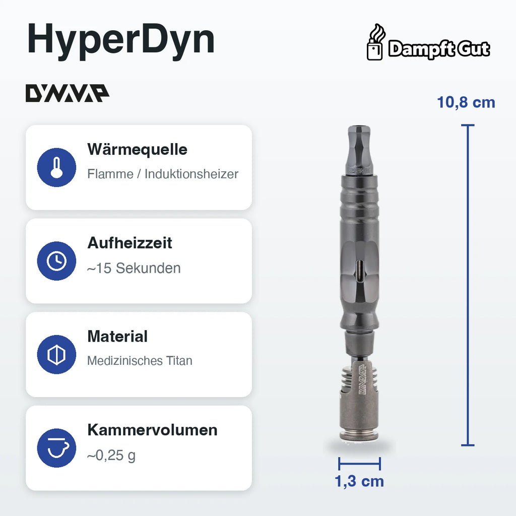 DynaVap DynaVap HyperDyn Vaporizer – technische Daten auf einen Blick