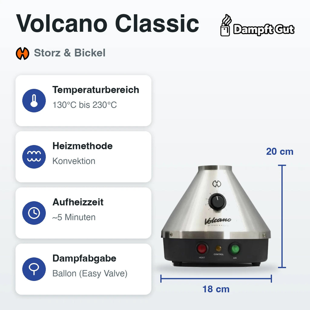 Storz & Bickel Volcano Classic Vaporizer – technische Daten auf einen Blick